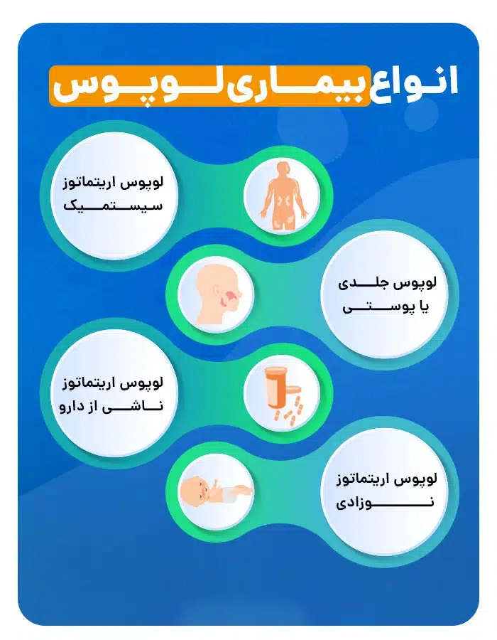 کلینیک فیزیوتراپی و توانبخشی رادان - لوپوس اریتماتوز سیستمیک