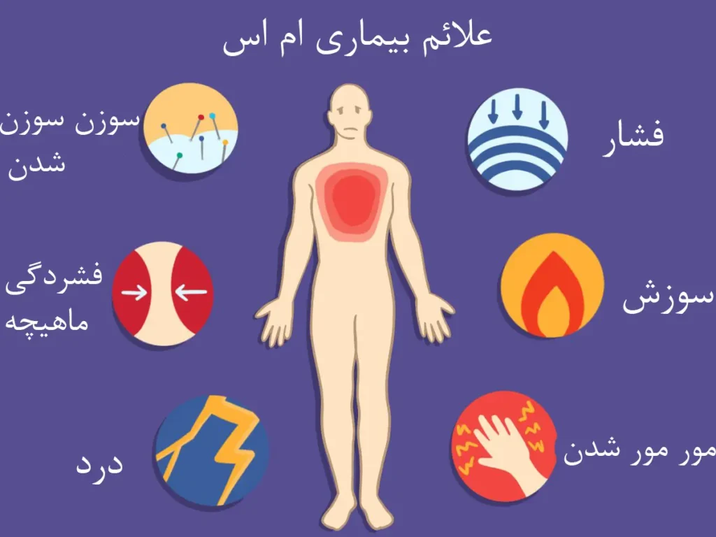 کلینیک فیزیوتراپی و توانبخشی رادان - ام اس (MS)