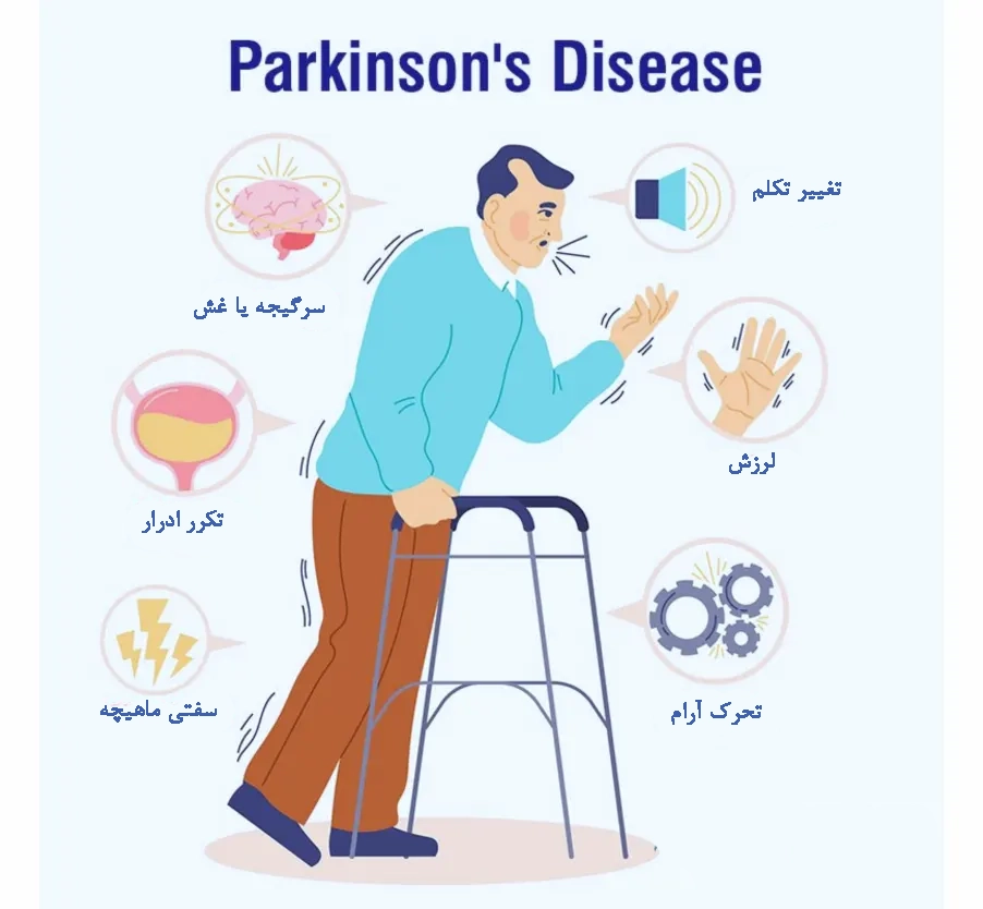 کلینیک فیزیوتراپی و توانبخشی رادان - پارکینسون