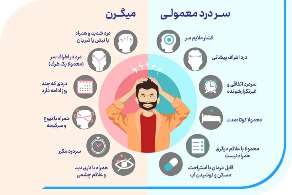 کلینیک فیزیوتراپی و توانبخشی رادان - میگرن