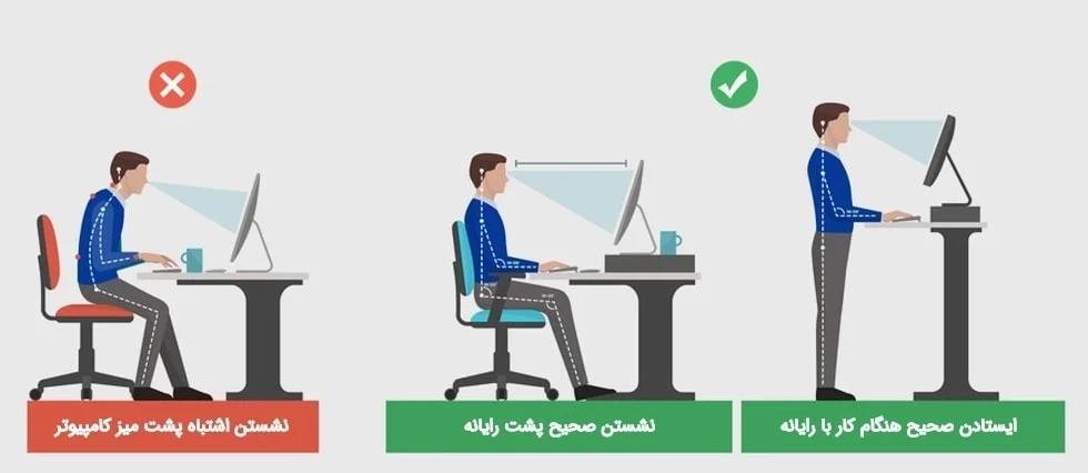 گردن درد - کلینیک فیزیوتراپی و توانبخشی رادان