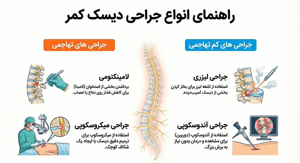 دیسکوپاتی ستون فقرات - کلینیک فیزیوتراپی و توانبخشی رادان